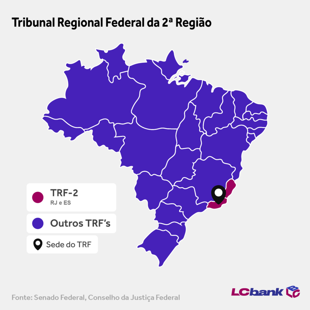 LCbank - TRF2 - O Papel dos Tribunais Regionais Federais e sua Competências