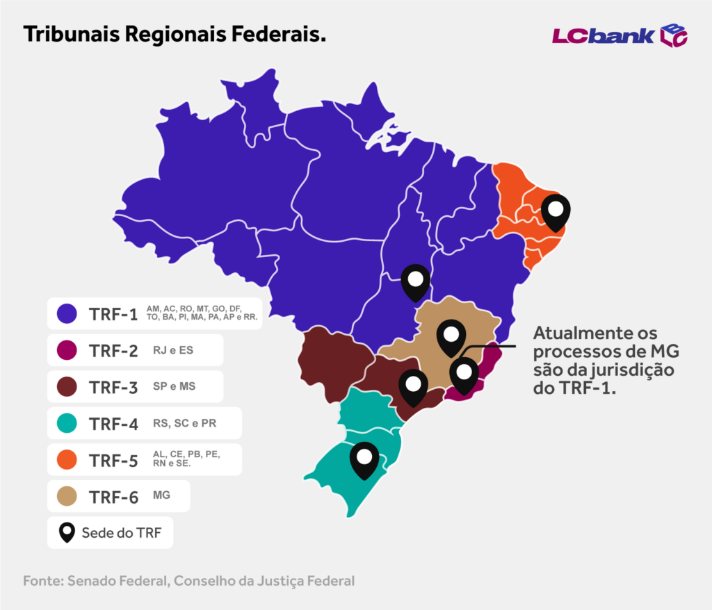 LCbank - O Papel dos Tribunais Regionais Federais e sua Competências
