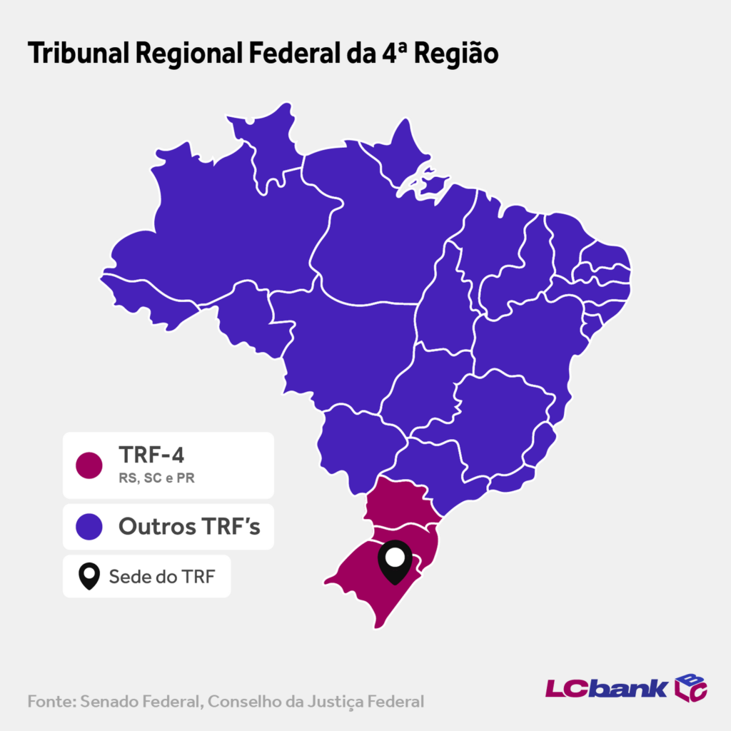 LCbank - TRF4 - O Papel dos Tribunais Regionais Federais e sua Competências