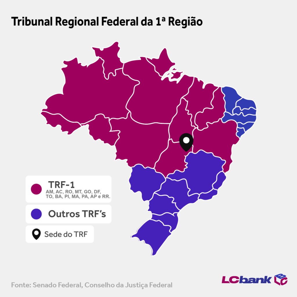 LCbank - TRF1 - O Papel dos Tribunais Regionais Federais e sua Competências