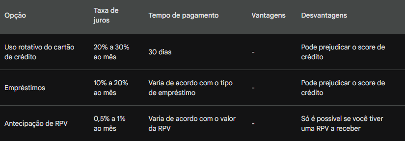 Antecipar RPV: A opção econômica em comparação com empréstimos e o rotativo do cartão